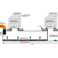 Regenwasser-Behandlungsanlage Substrat